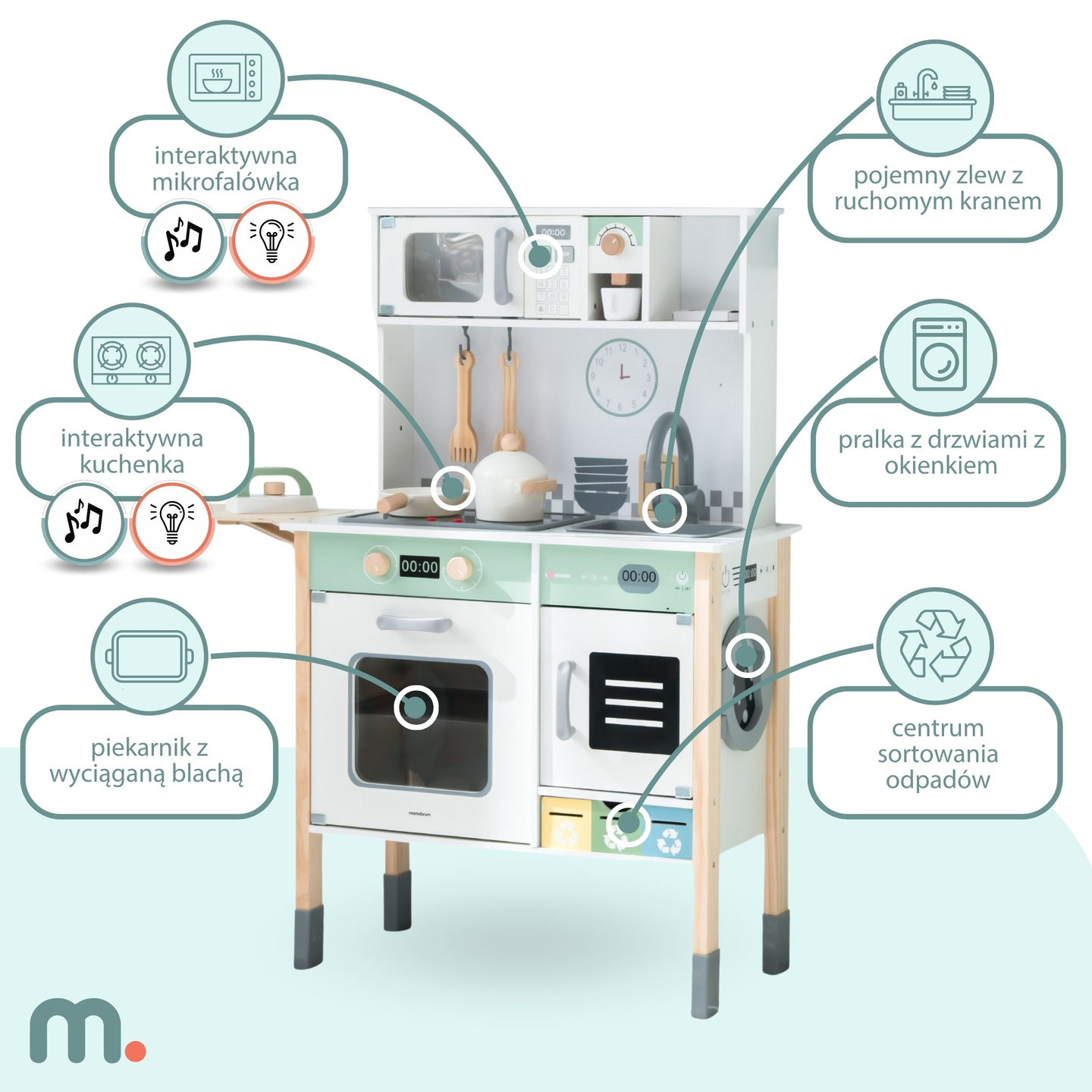 Bucătărie interactivă cu mașină de spălat rufe, mașină de spălat vase și tablă