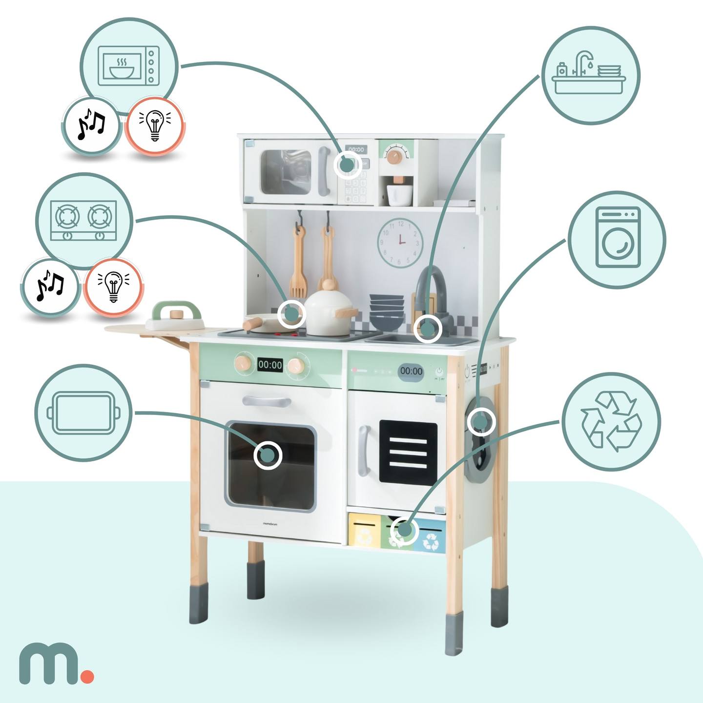 Bucătărie interactivă cu mașină de spălat rufe, mașină de spălat vase și tablă